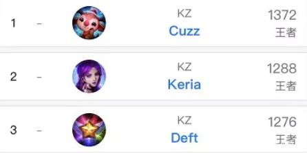 记者：纽卡和桑德兰有意贡多齐，拉齐奥估价2500-3000万欧