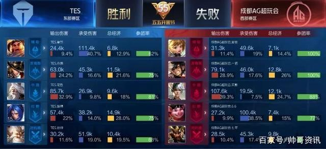 化与调整 化与调整