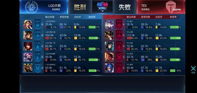 他在拿球区 他在拿球区